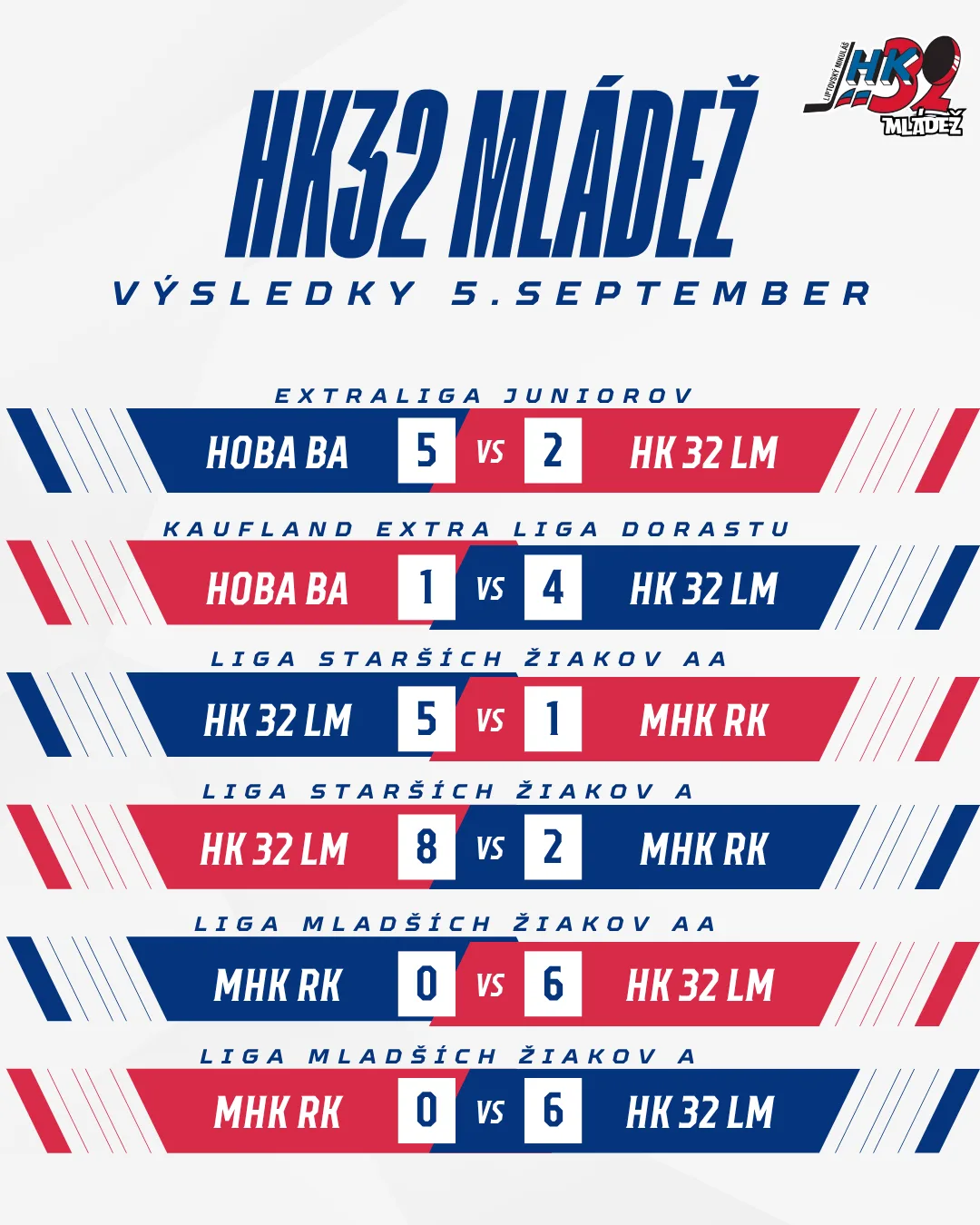 VÍKEND PLNÝ HOKEJA JE ZA NAMI! 🔥